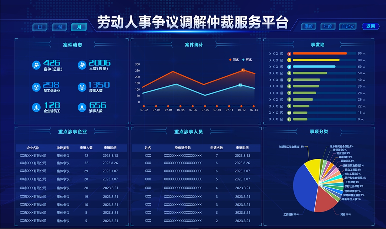 智慧調解仲裁可(kě)視(shì)化平台.jpg